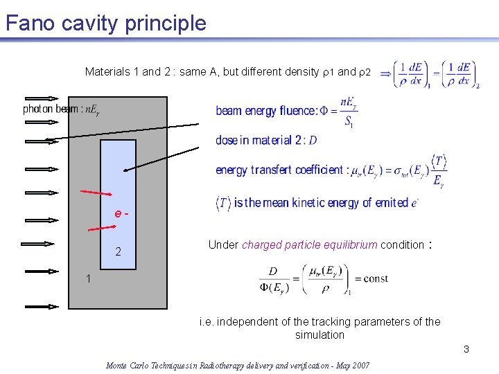 Fano cavity principle Materials 1 and 2 : same A, but different density r