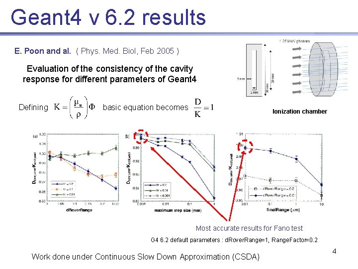 Geant 4 v 6. 2 results E. Poon and al. ( Phys. Med. Biol,