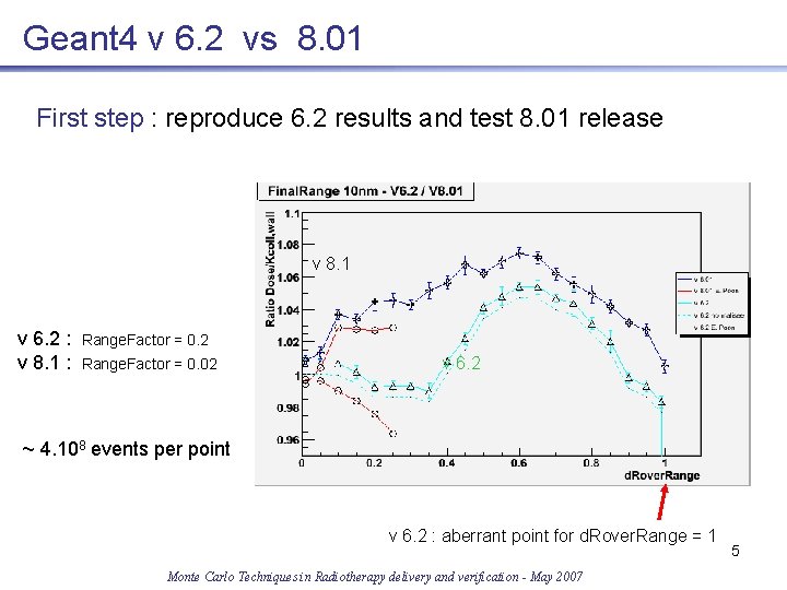 Geant 4 v 6. 2 vs 8. 01 First step : reproduce 6. 2