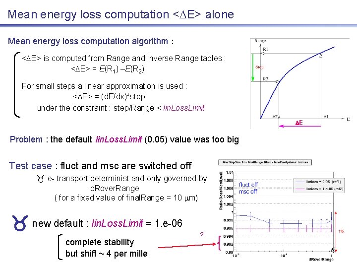 Mean energy loss computation < E> alone Mean energy loss computation algorithm : <