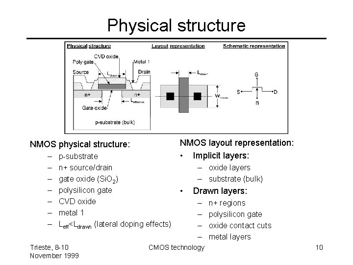 Physical structure NMOS physical structure: – – – – p-substrate n+ source/drain gate oxide
