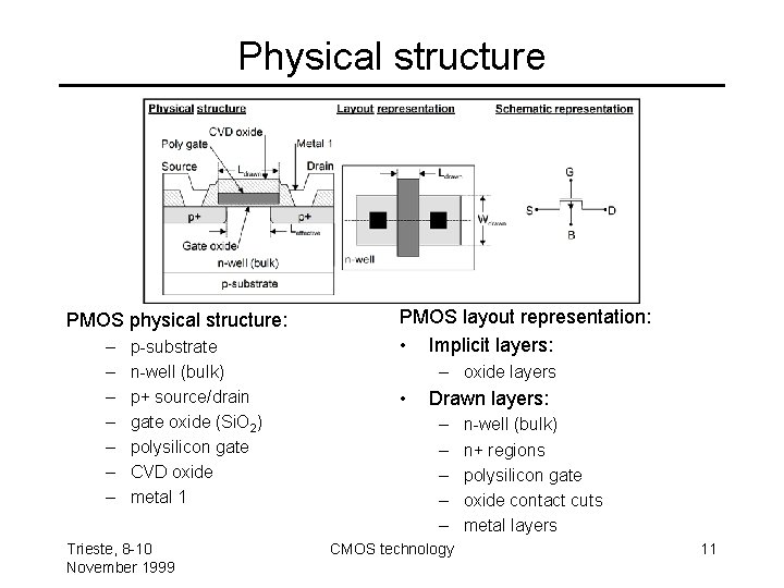 Physical structure PMOS physical structure: – – – – p-substrate n-well (bulk) p+ source/drain