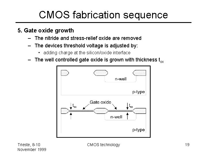CMOS fabrication sequence 5. Gate oxide growth – The nitride and stress-relief oxide are