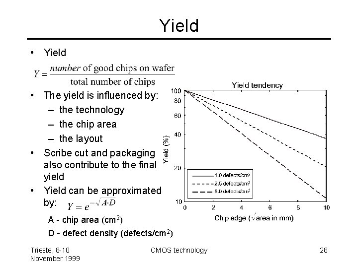 Yield • Yield • The yield is influenced by: – the technology – the