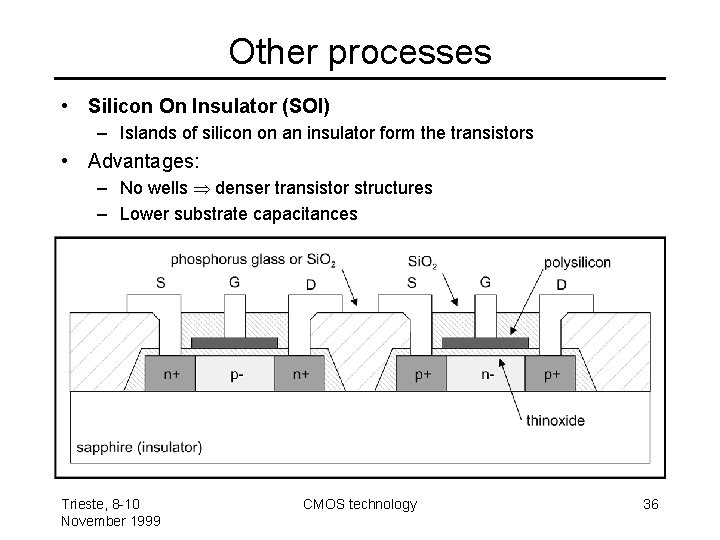 Other processes • Silicon On Insulator (SOI) – Islands of silicon on an insulator