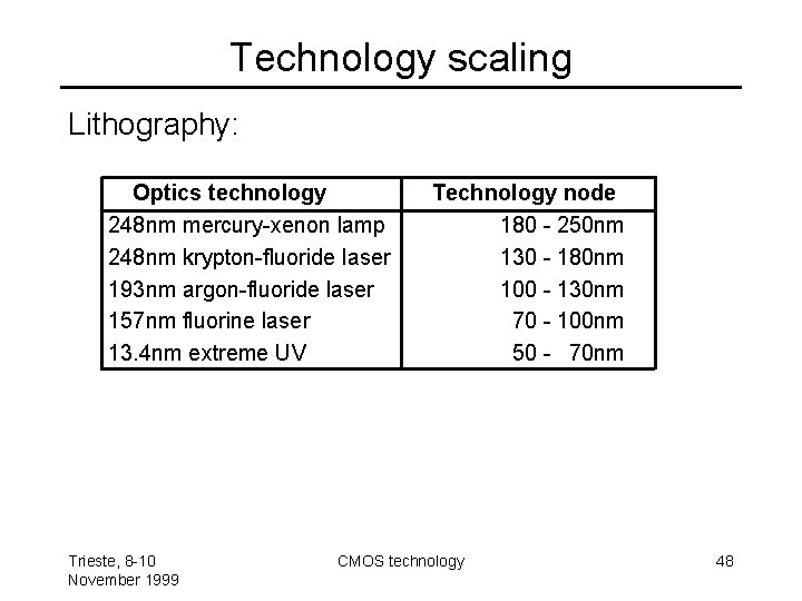 Technology scaling Lithography: Optics technology 248 nm mercury-xenon lamp 248 nm krypton-fluoride laser 193
