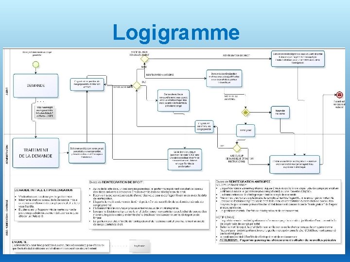 Logigramme 5 