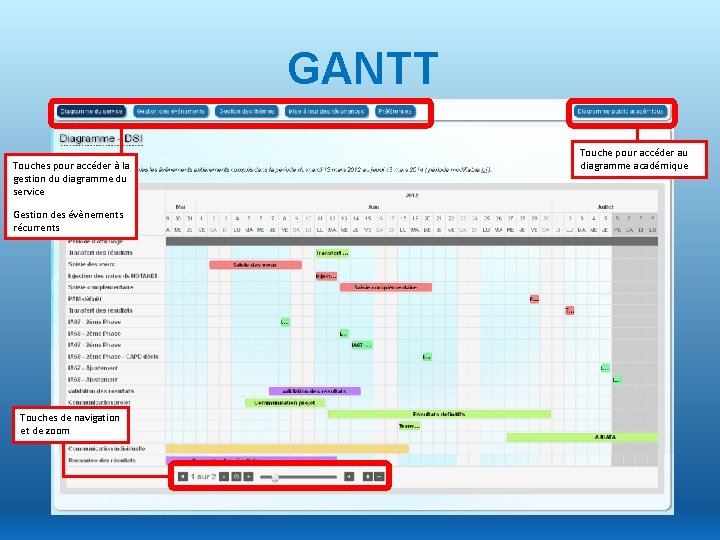 GANTT Touche pour accéder au diagramme académique Touches pour accéder à la gestion du
