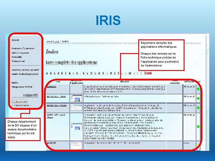 IRIS Répertoire complet des applications informatiques. Chaque lien renvoie sur la fiche technique précise