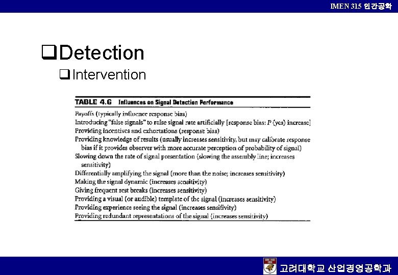 IMEN 315 인간공학 Detection Intervention 고려대학교 산업경영공학과 