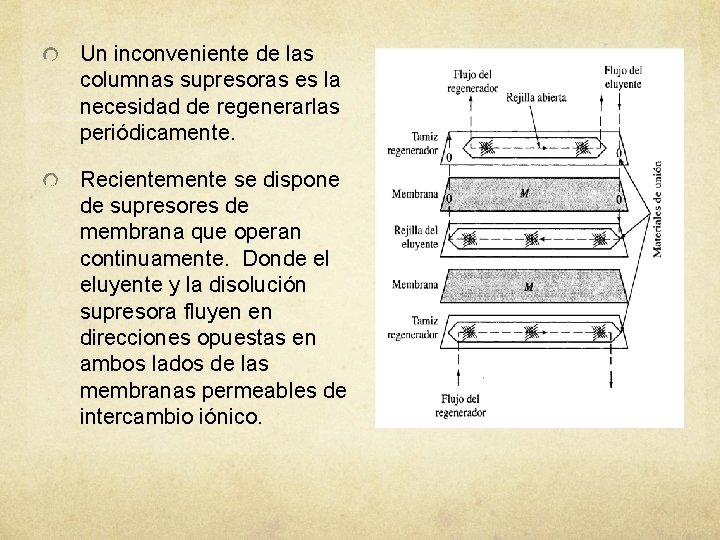 Un inconveniente de las columnas supresoras es la necesidad de regenerarlas periódicamente. Recientemente se