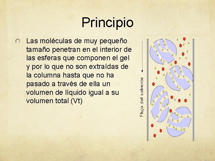 Principio Las moléculas de muy pequeño tamaño penetran en el interior de las esferas