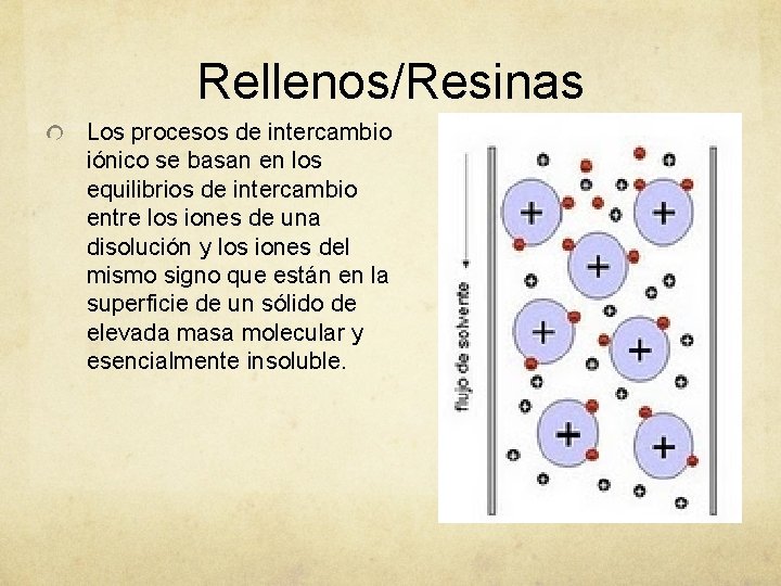 Rellenos/Resinas Los procesos de intercambio iónico se basan en los equilibrios de intercambio entre