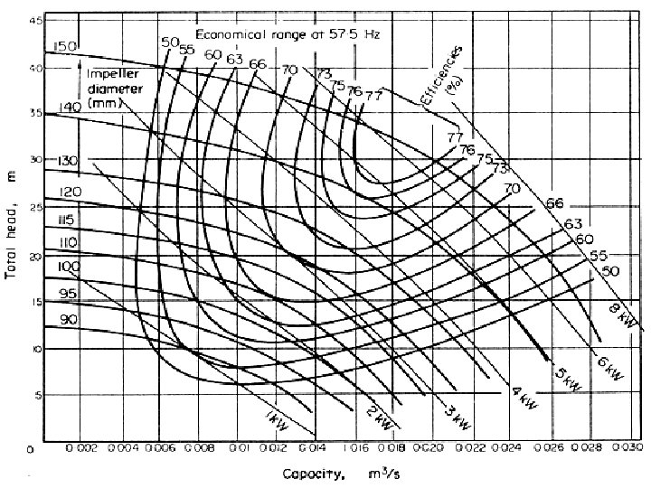 Google : centrifugal pump http: //www. cheresources. com/centrifu galpumps 11. gif 