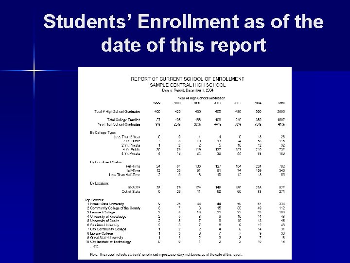 Students’ Enrollment as of the date of this report 