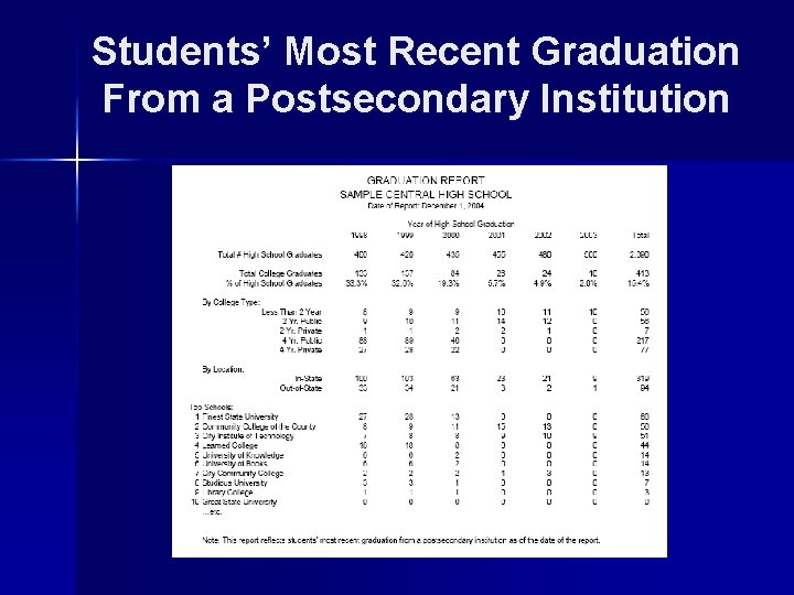 Students’ Most Recent Graduation From a Postsecondary Institution 