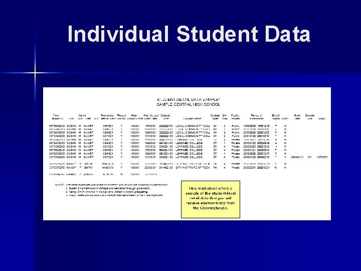 Individual Student Data 