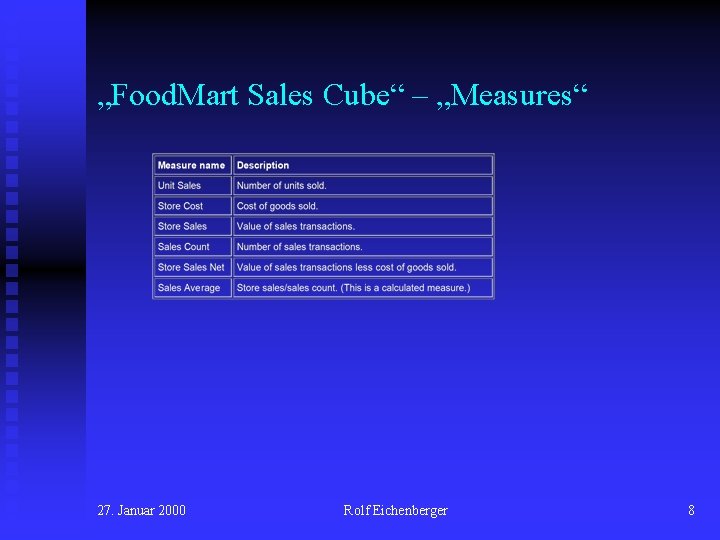 „Food. Mart Sales Cube“ – „Measures“ 27. Januar 2000 Rolf Eichenberger 8 