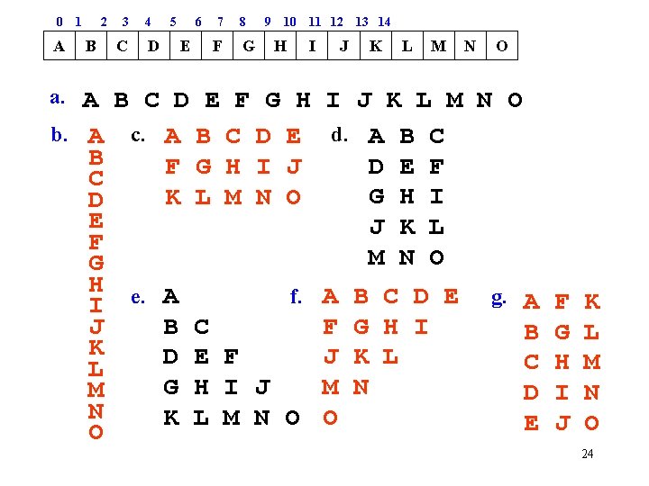 0 A 1 2 B 3 C 4 5 D 6 E 7 F