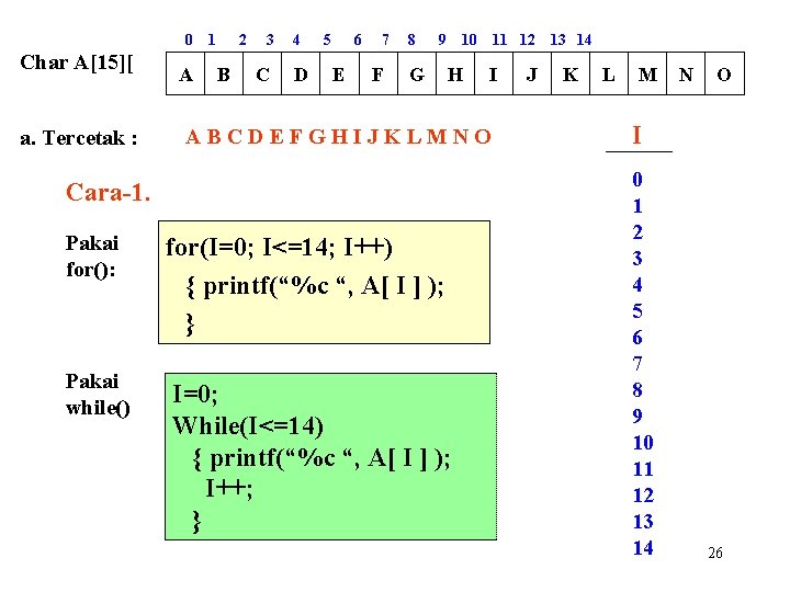 0 Char A[15][ a. Tercetak : A 1 2 B 3 C 4 D