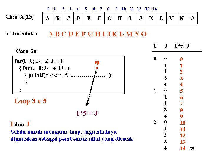 0 Char A[15] A a. Tercetak : 1 2 B 3 C 4 D