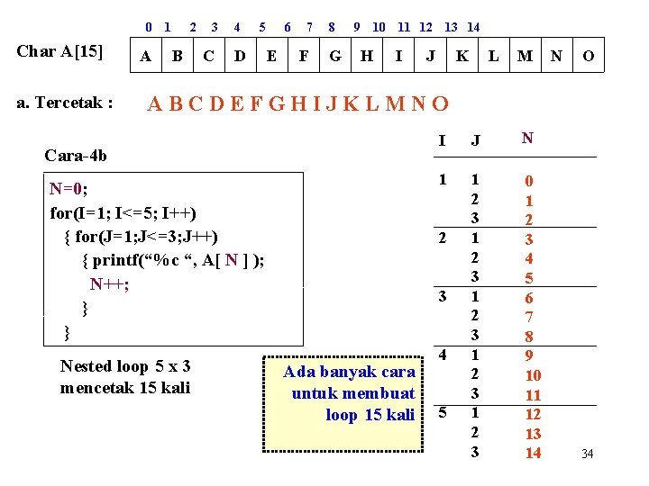 0 Char A[15] a. Tercetak : A 1 2 B 3 C 4 5