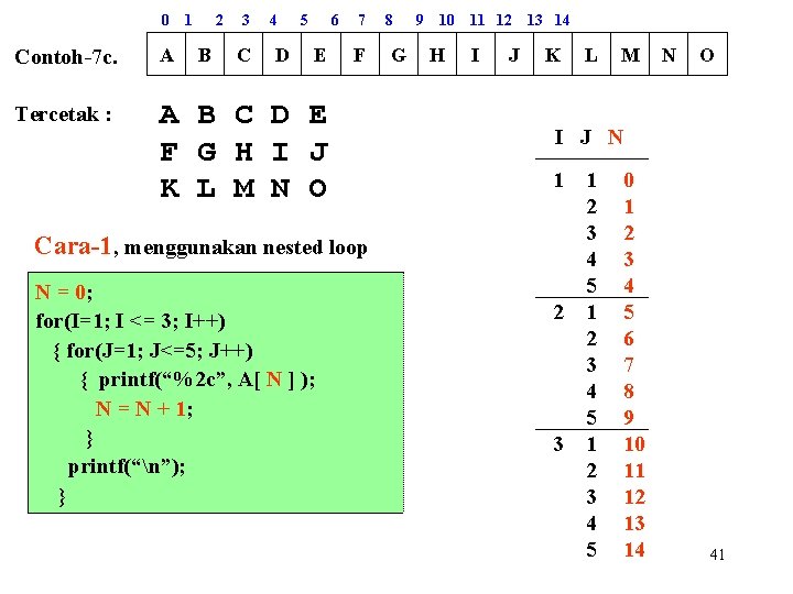 0 1 2 B 3 C 4 D 5 6 Contoh-7 c. A E