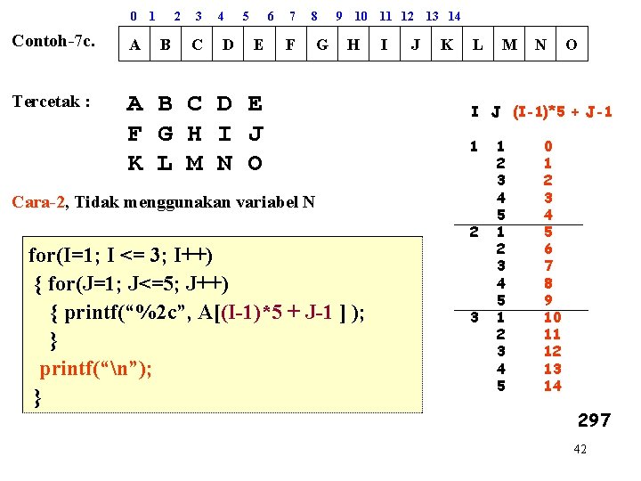 0 1 2 3 4 5 6 Contoh-7 c. A Tercetak : A B
