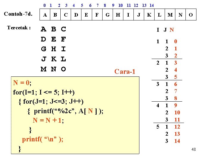 0 1 2 Contoh-7 d. A B Tercetak : A D G J M