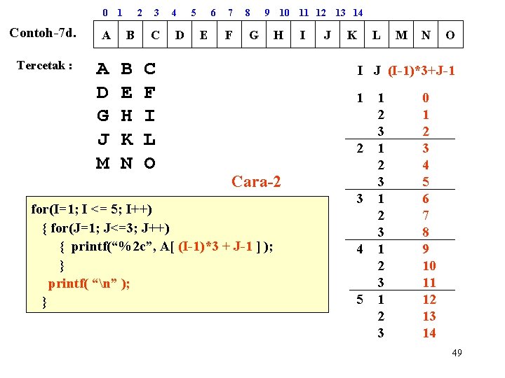 0 1 2 Contoh-7 d. A B Tercetak : A D G J M