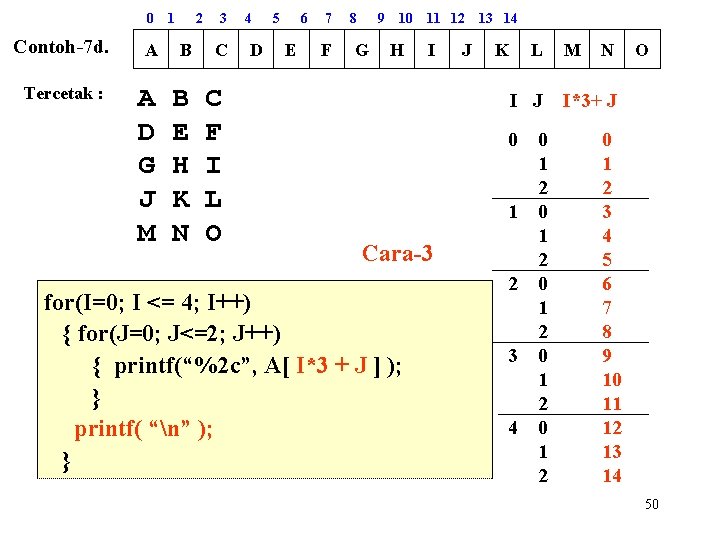 0 1 2 Contoh-7 d. A B Tercetak : A D G J M