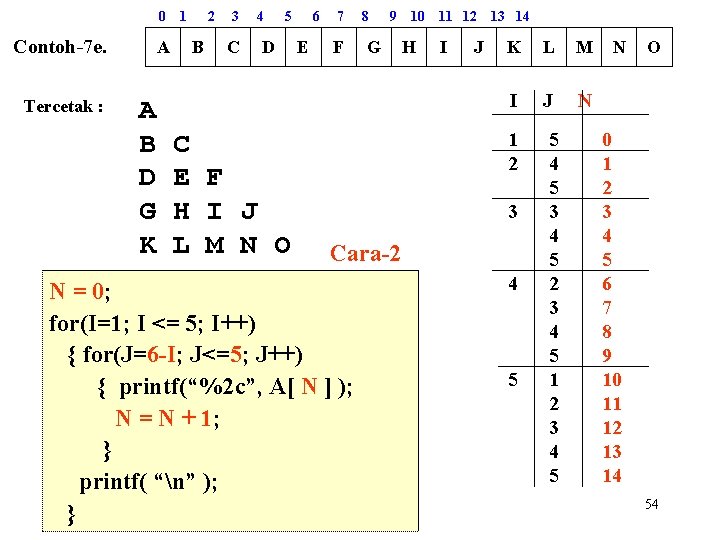 0 Contoh-7 e. Tercetak : A A B D G K 1 2 B