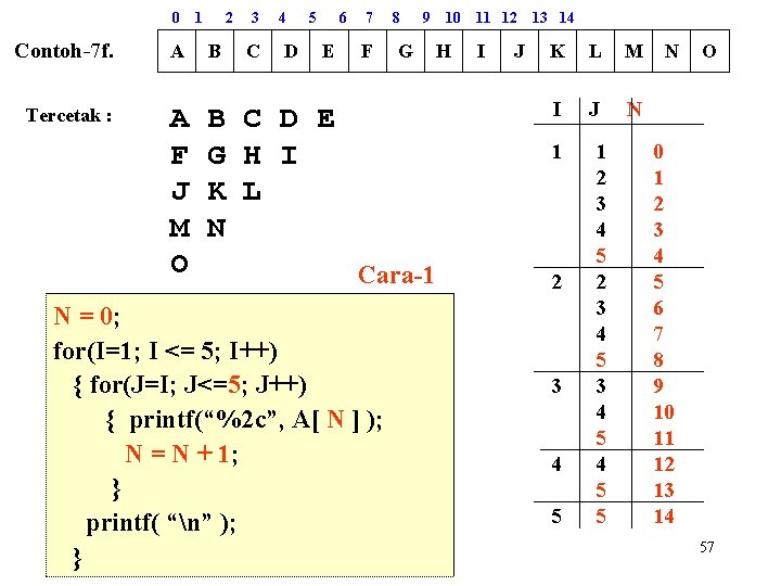 0 1 2 3 4 5 6 Contoh-7 f. A B Tercetak : A