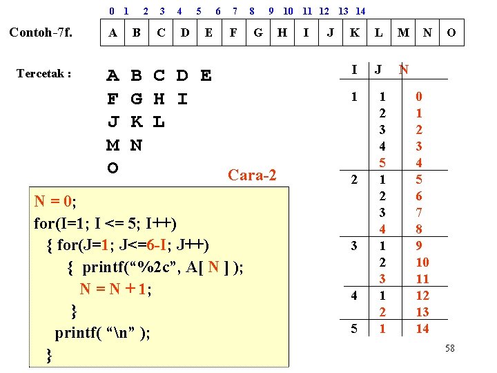 0 1 2 3 4 5 6 Contoh-7 f. A B Tercetak : A