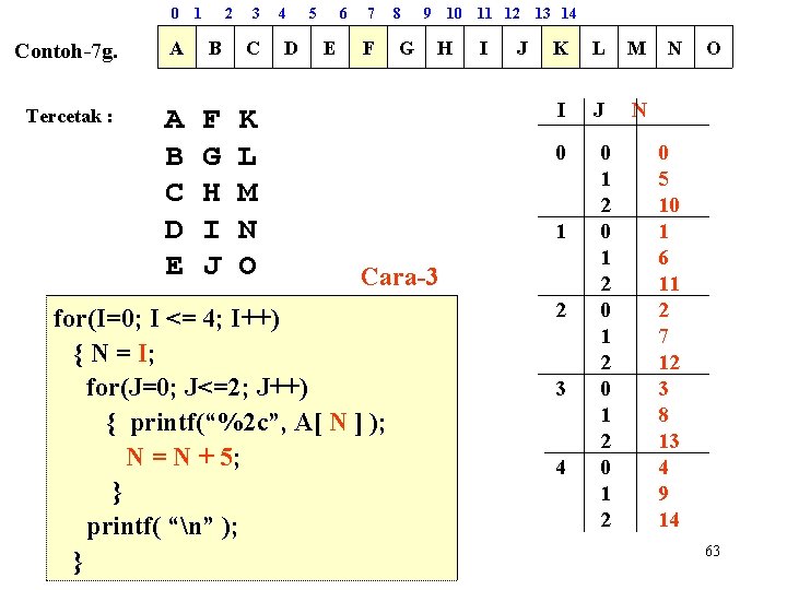 0 1 2 3 Contoh-7 g. A B C Tercetak : A B C