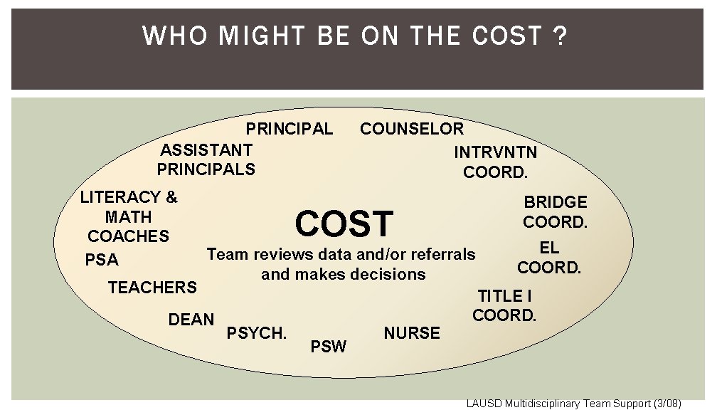 WHO MIGHT BE ON THE COST ? PRINCIPAL ASSISTANT PRINCIPALS LITERACY & MATH COACHES