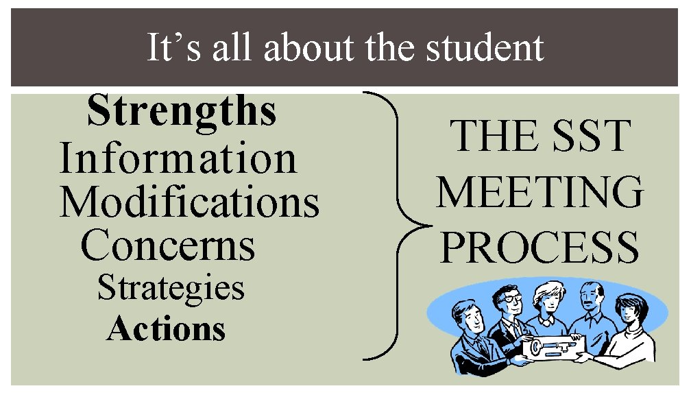 It’s all about the student Strengths Information Modifications Concerns Strategies Actions THE SST MEETING