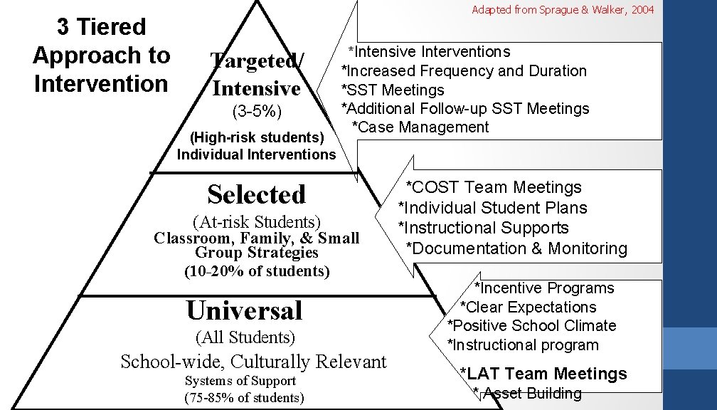 3 Tiered Approach to Intervention Adapted from Sprague & Walker, 2004 Targeted/ Intensive (3
