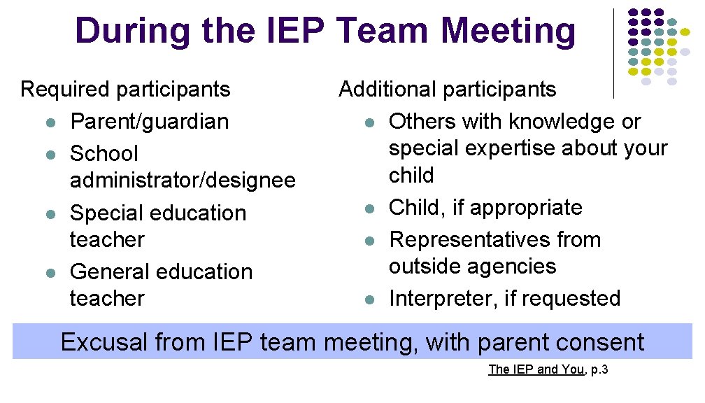 During the IEP Team Meeting Required participants l Parent/guardian l School administrator/designee l Special