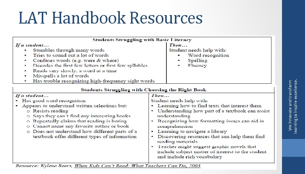 We innovate and transform learning to inspire excellence. LAT Handbook Resources 