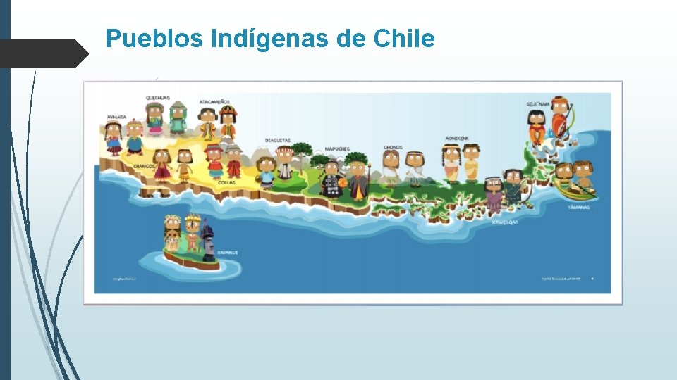 Pueblos Indígenas de Chile 