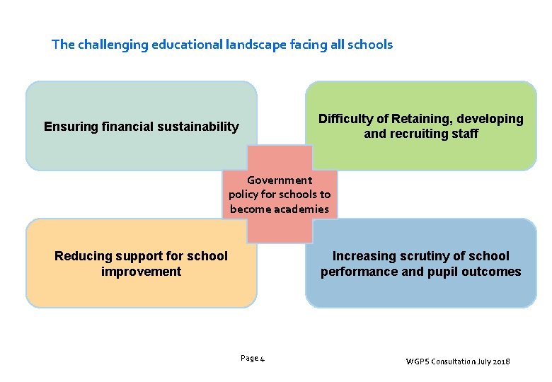 The challenging educational landscape facing all schools Difficulty of Retaining, developing and recruiting staff