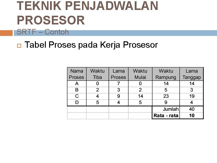 TEKNIK PENJADWALAN PROSESOR SRTF – Contoh Tabel Proses pada Kerja Prosesor 