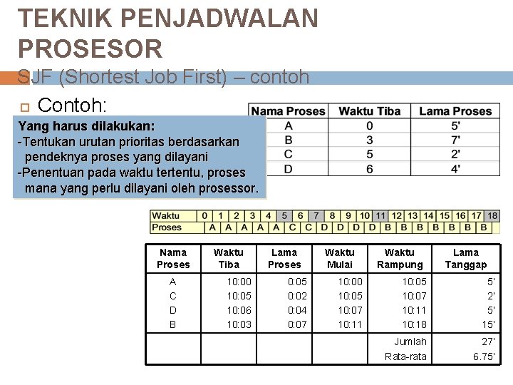 TEKNIK PENJADWALAN PROSESOR SJF (Shortest Job First) – contoh Contoh: Yang harus dilakukan: -Tentukan