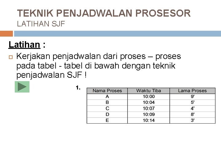 TEKNIK PENJADWALAN PROSESOR LATIHAN SJF Latihan : Kerjakan penjadwalan dari proses – proses pada