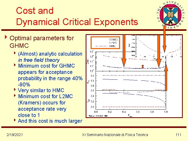 Cost and Dynamical Critical Exponents 4 Optimal parameters for GHMC 4 (Almost) analytic calculation