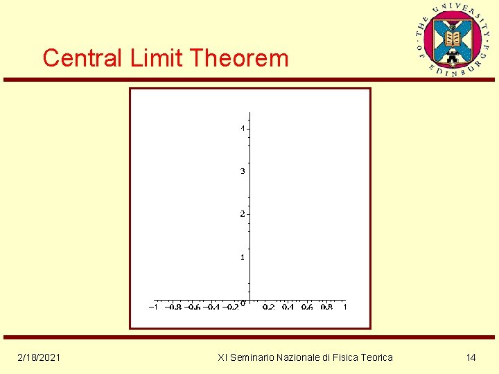 Central Limit Theorem 2/18/2021 XI Seminario Nazionale di Fisica Teorica 14 