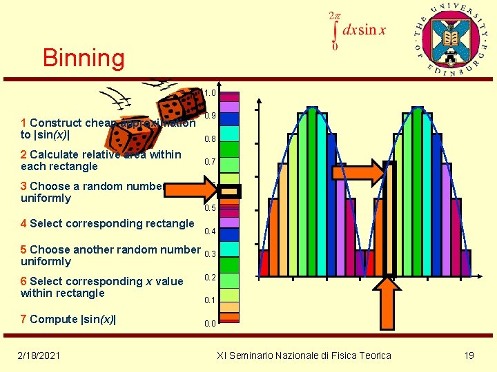 Binning 1. 0 1 Construct cheap approximation to |sin(x)| 2 Calculate relative area within
