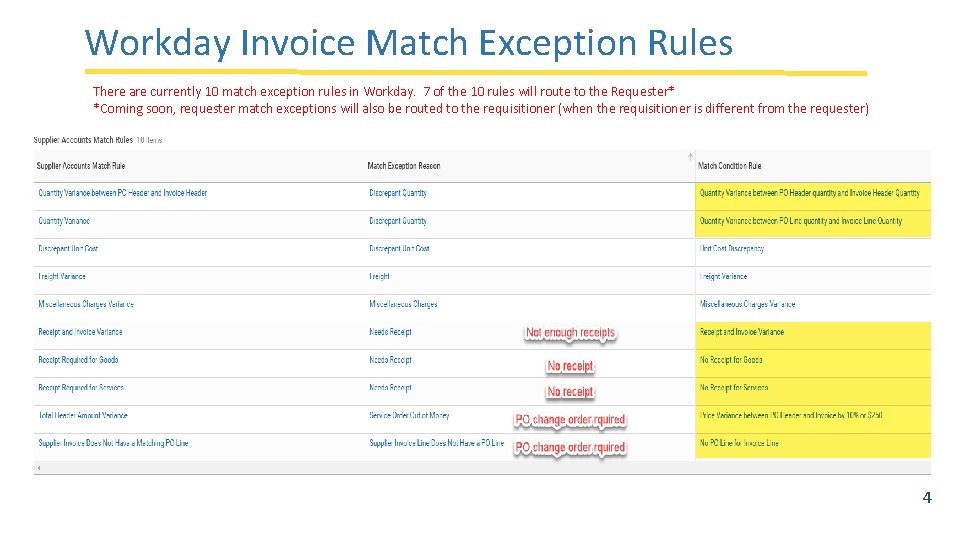 Workday Invoice Match Exception Rules October 30, 2018 – P 2 P Staff Meeting