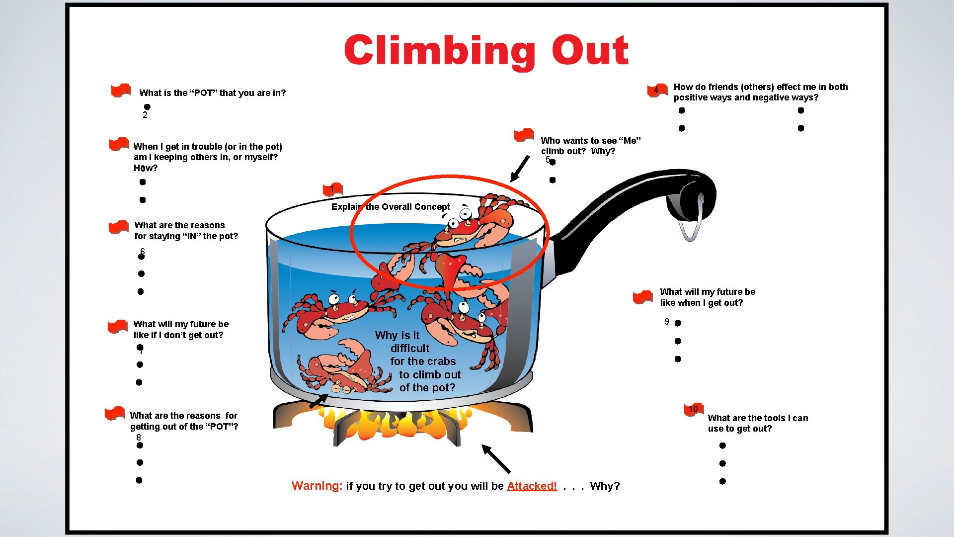 How do friends (others) effect me in both positive ways and negative ways? 4